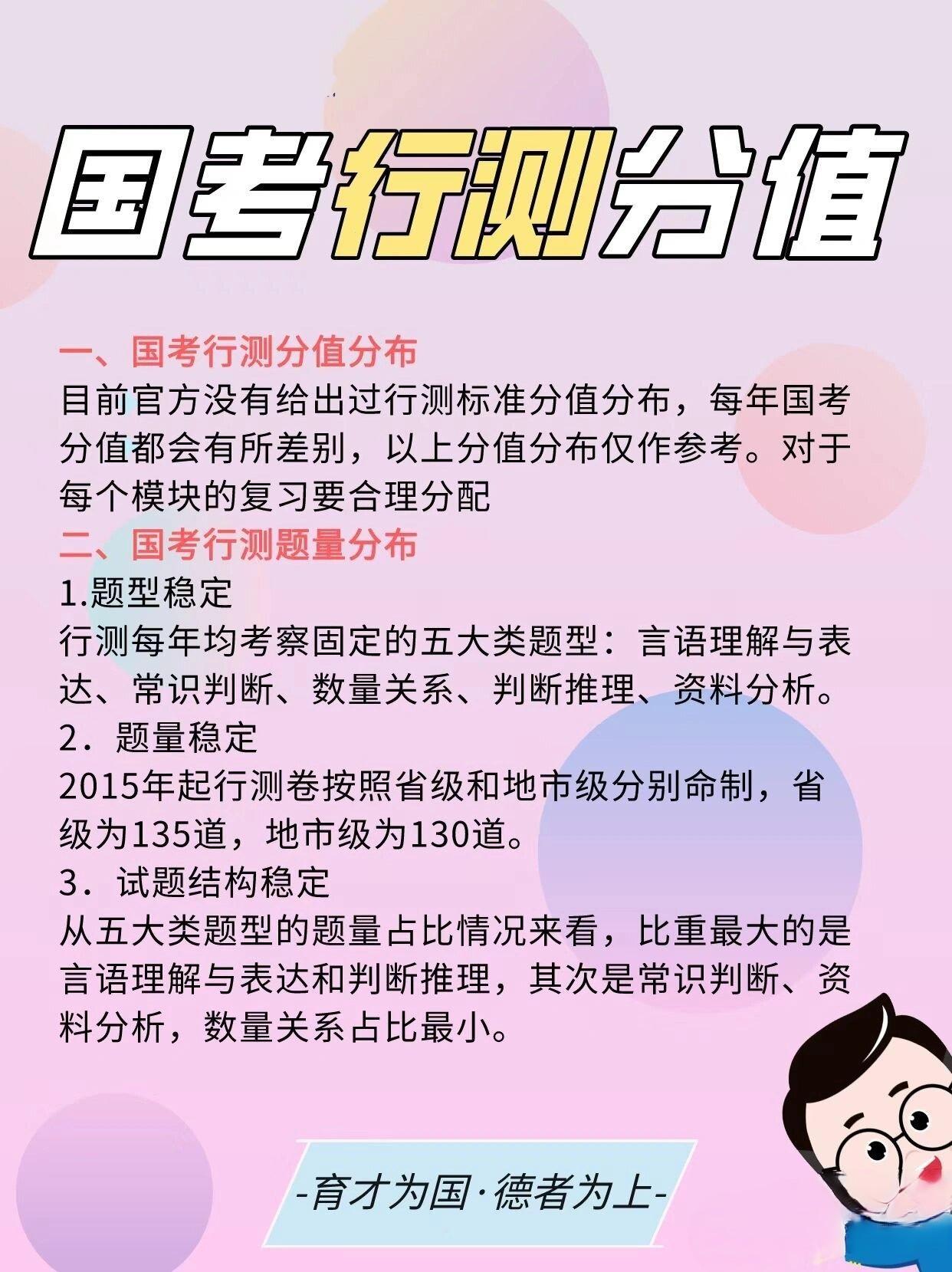 内蒙行测题型解析与分数占比探讨