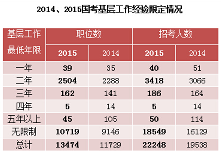 国家公务员考试报名入口详解及常见问题解答一站式导航