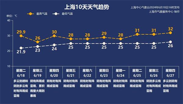 苏州天气预报