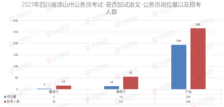 凉山州公务员待遇概览及优化策略探讨