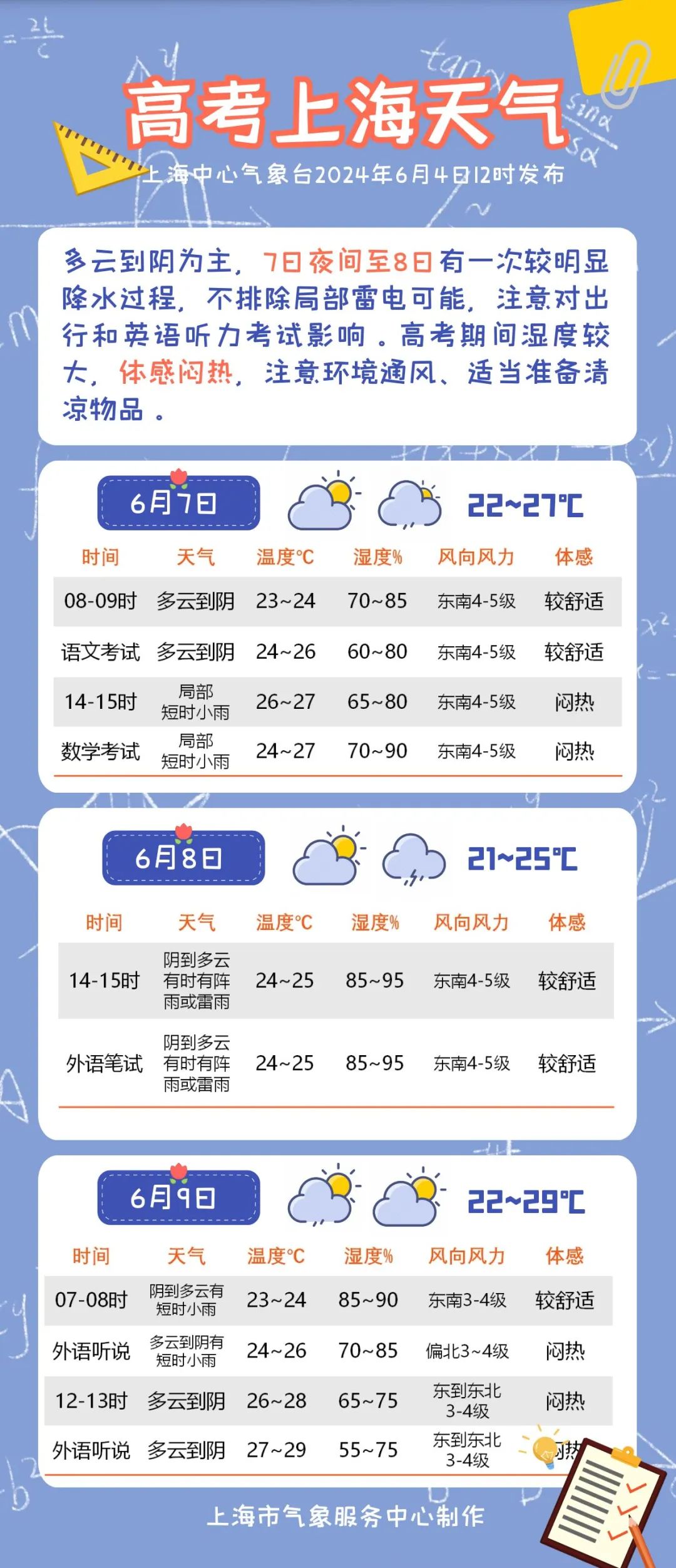 未来15天上海天气预报，生活指南与天气展望