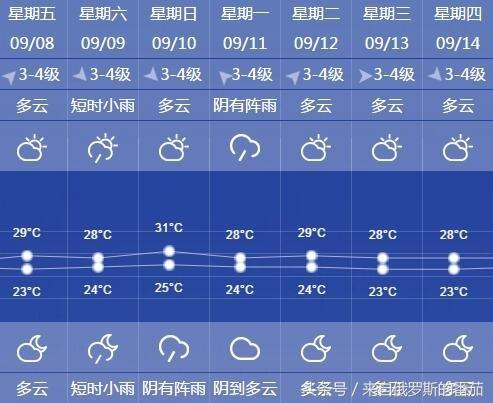 上海未来30天天气预报及出行指南