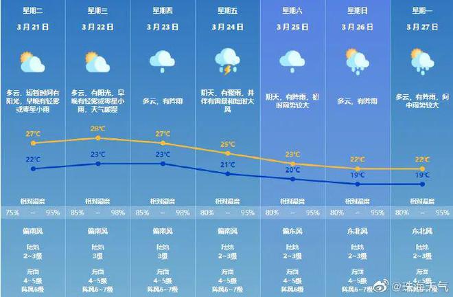 上海未来40天天气预报详解与常见问答解答