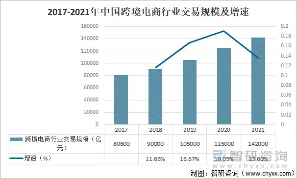 前景展望分析