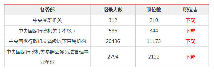 国家公务员局官网报考岗位表全解析指南