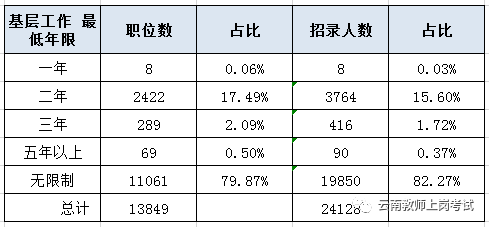 2025年国家公务员考试职位表全面解读