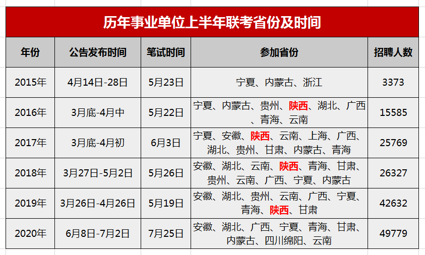 2025年四川省考时间预测及重要信息解读分析