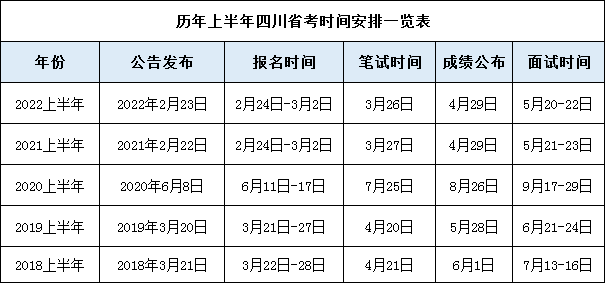 揭秘四川公务员考试日程，时间表与备考攻略全解析