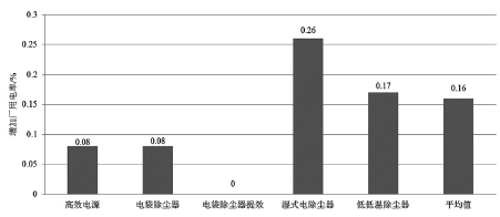 一级理论与二级理论的区别深度解析及优化探讨