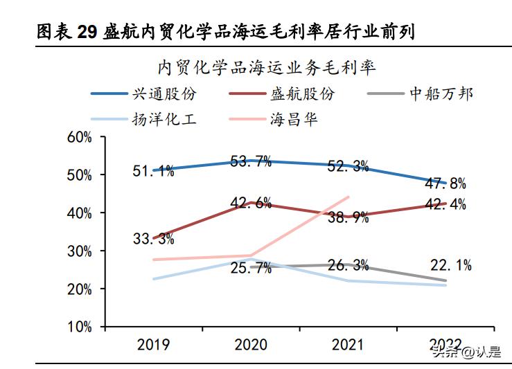 盛航股份股吧，探索优化之路，解答投资者疑惑全攻略