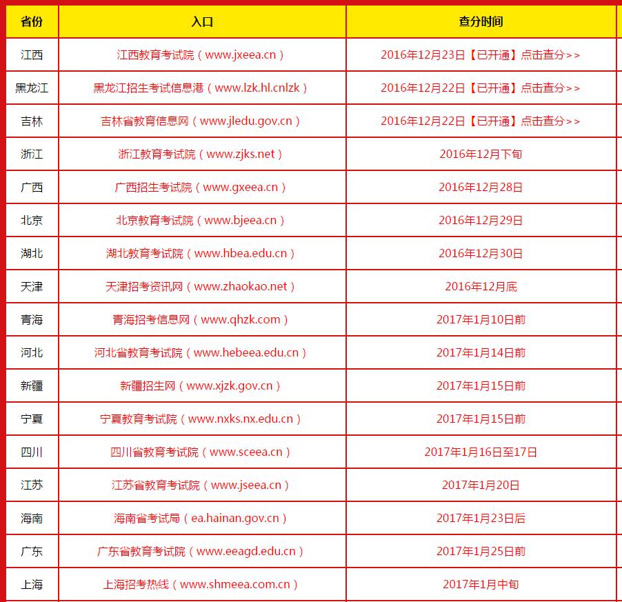 点石联考成绩查询入口详解