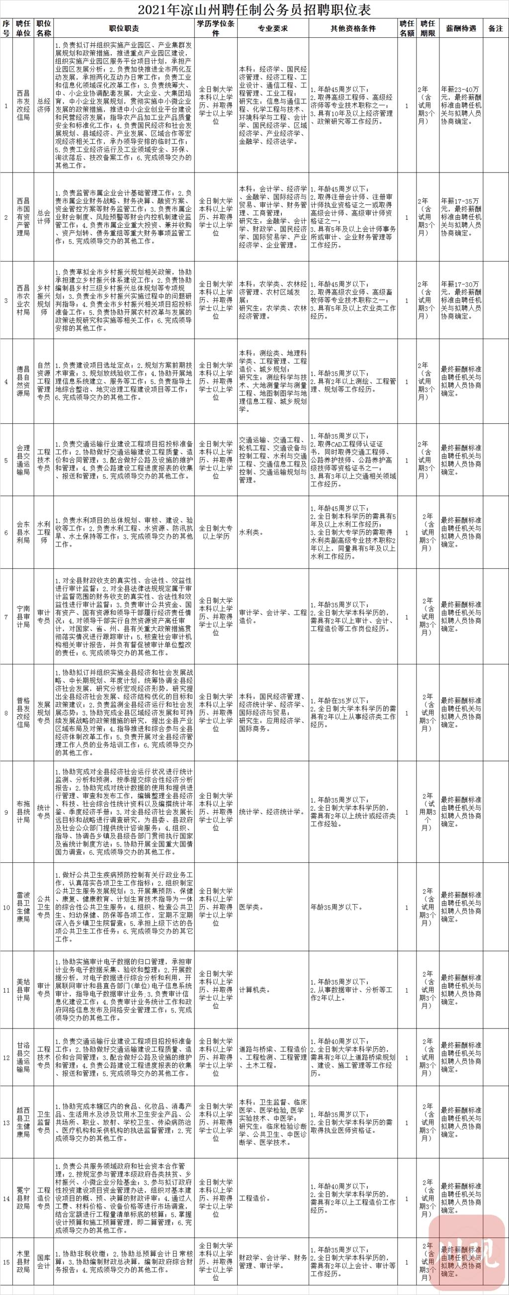 四川省2021年公务员报名入口详解，全面指南