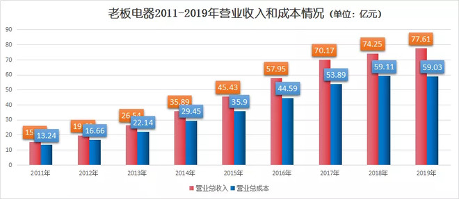 老板电器股票代码解析与深度市场洞察