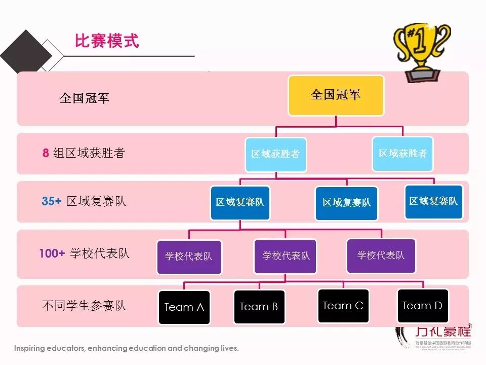 前瞻解答常见问题，2024 ICPC亚洲区域赛赛事优化概览