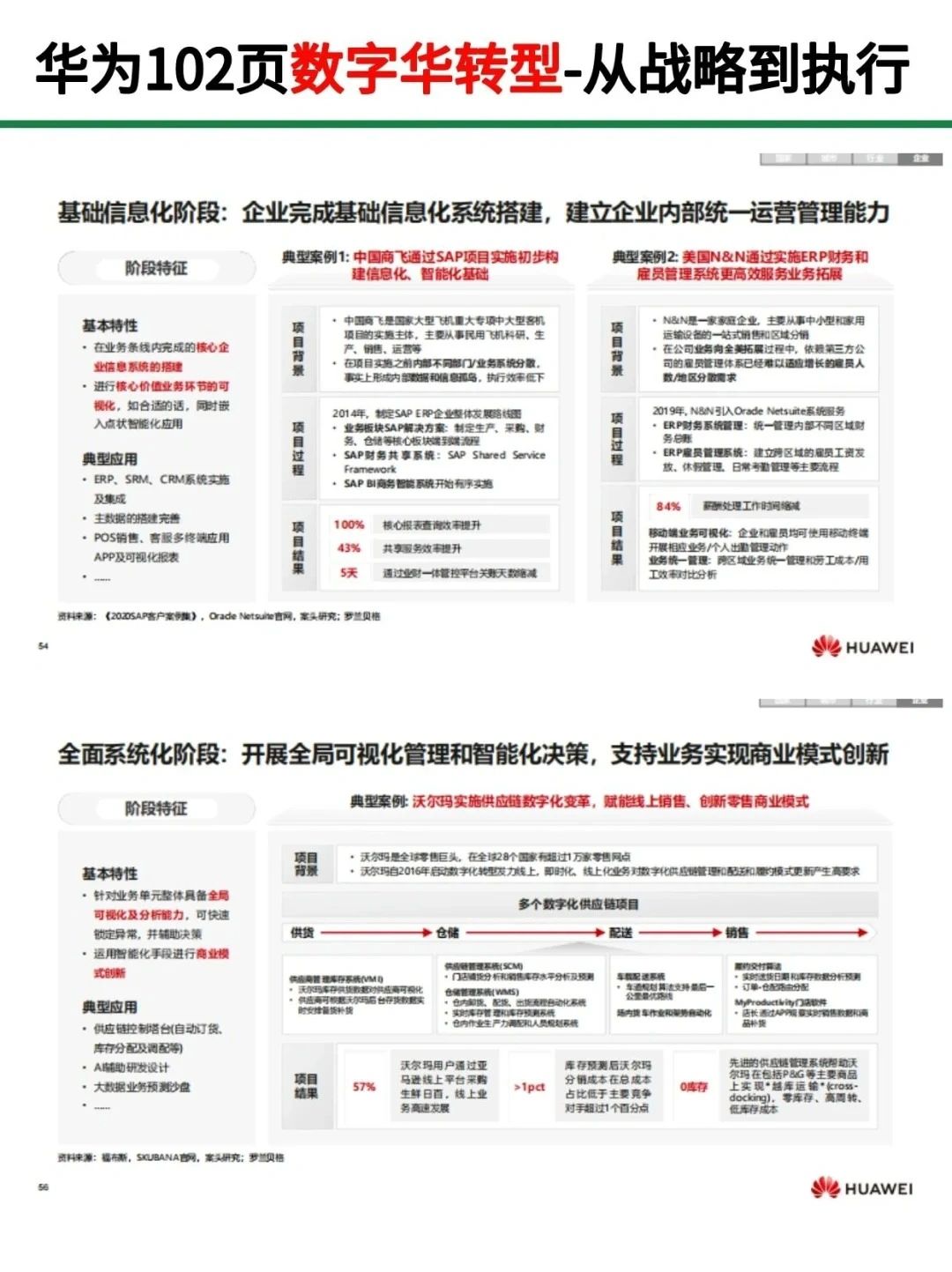 军令状与数字策略，优化及常见问题解答指南