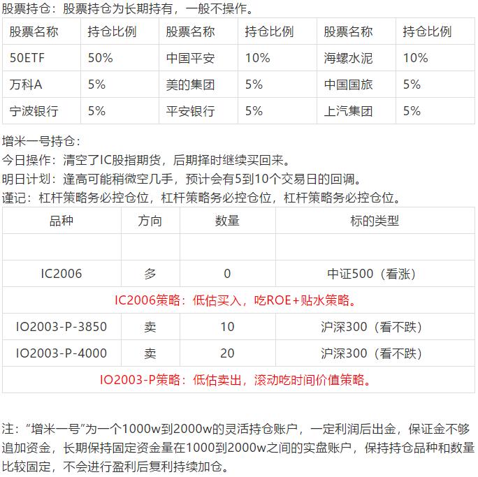 探寻创业板指，策略优化与未来展望