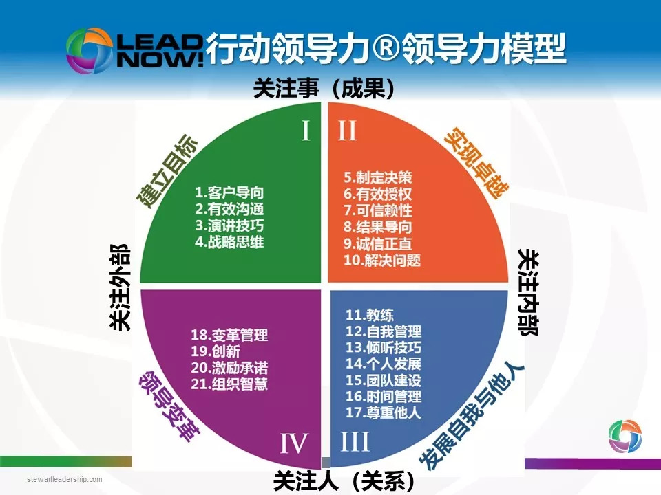 阿斯利康杰出领导者关东梅，个人风采与领导力展现