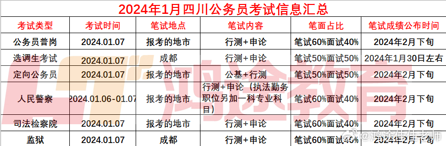 2024四川公务员考试报名官网指南，报名流程、注意事项及官方资源全解析