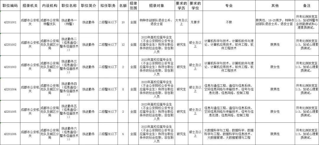 2025年四川省公务员考试报名时间及流程详解