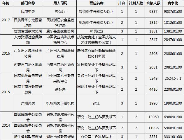 如何下载并有效利用国家公务员考试岗位职位表备战2025国考