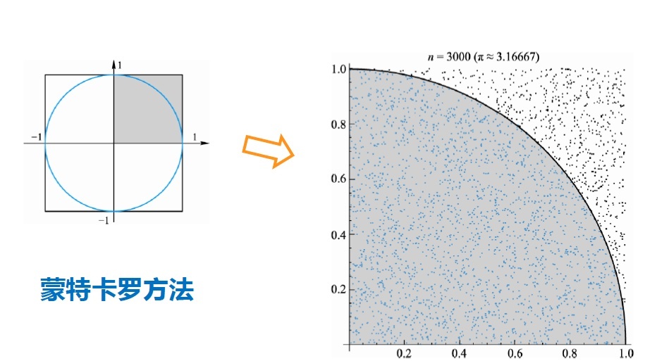 揭秘蒙地卡罗谬论，真相大解密，误区全破解