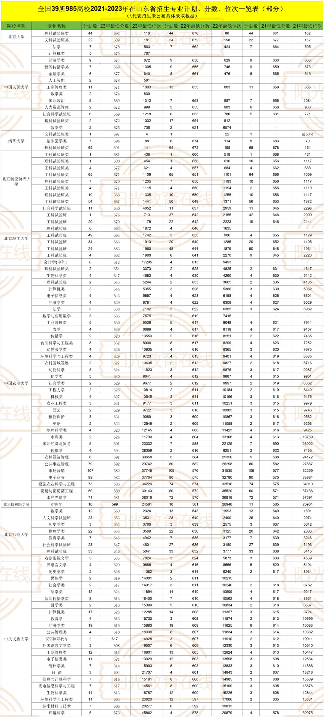 山东省2024年省考公告正式发布