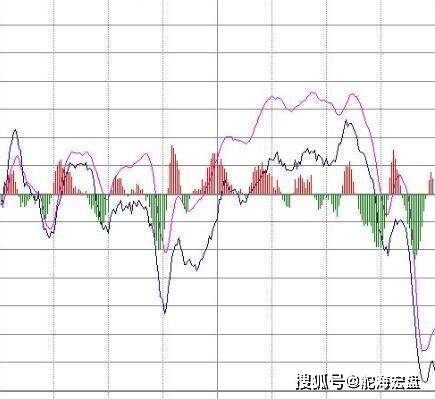 尾盘跳水后第二天上涨的概率解析