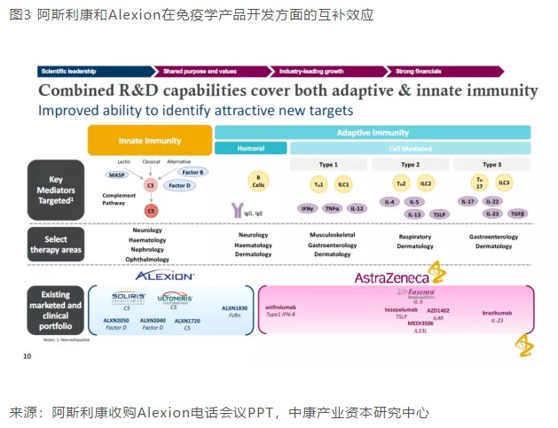 阿斯利康创新抗肿瘤药物研发与应用，引领抗癌新篇章