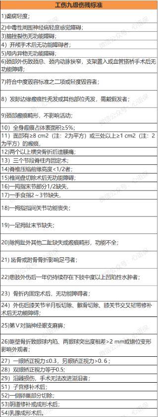 九级伤残赔偿详解，赔偿金额与影响因素全解析