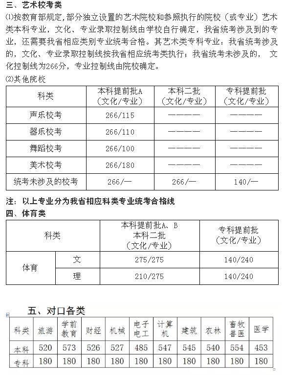 查询往年高考分数全攻略，指南与问题解答