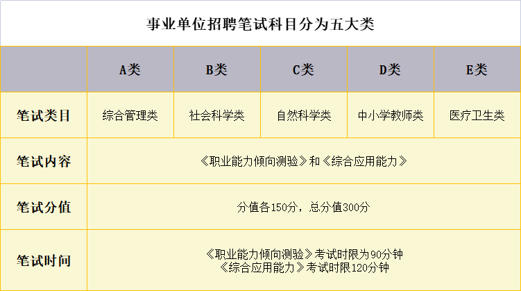 提前准备攻略