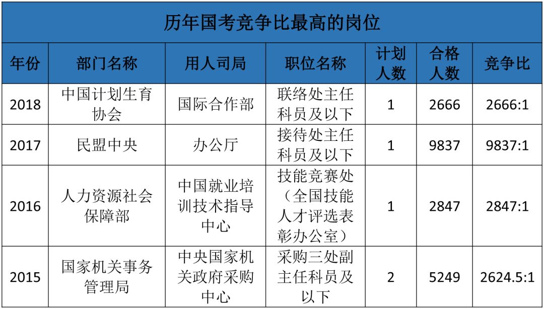 国家公务员考试职位表深度解析与优化建议全攻略