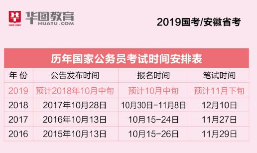 最新国考报名动态解析，报名时间公布了吗？