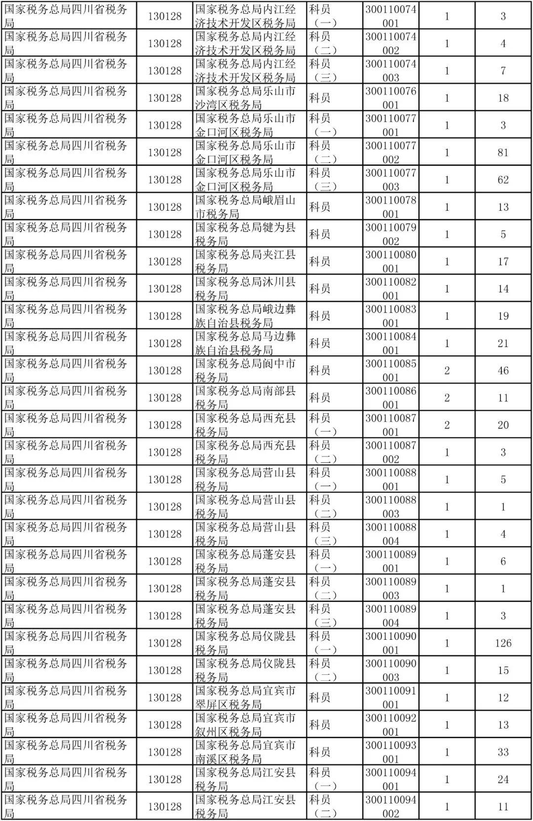 重磅消息！四川公务员公告详解，职位表、报名时间及所有你需要知道的信息！