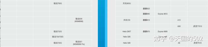 紫光展锐CPU天梯图详解，性能、优化及常见问题解答指南