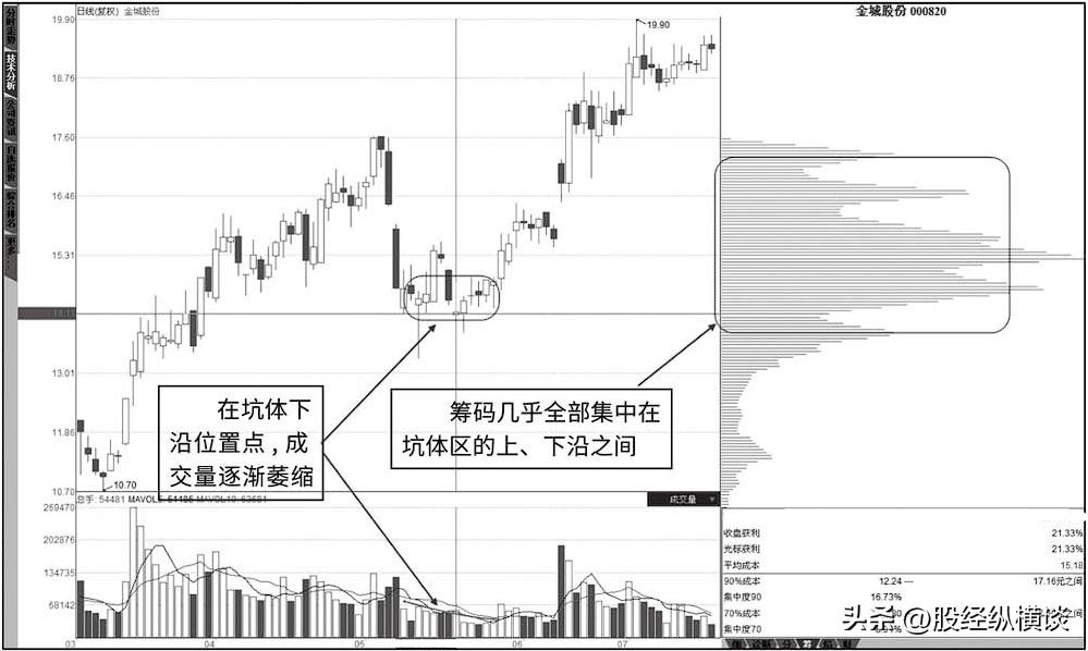 节后A股持续上涨，趋势、机遇与挑战分析