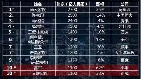 中国富豪500强榜单全面深度解析