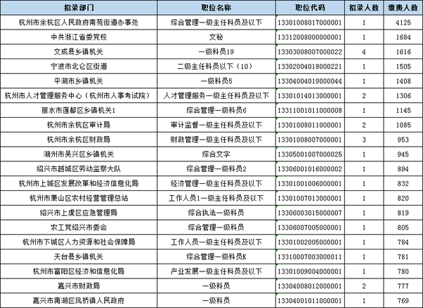 浙江省公务员报名入口官网详解