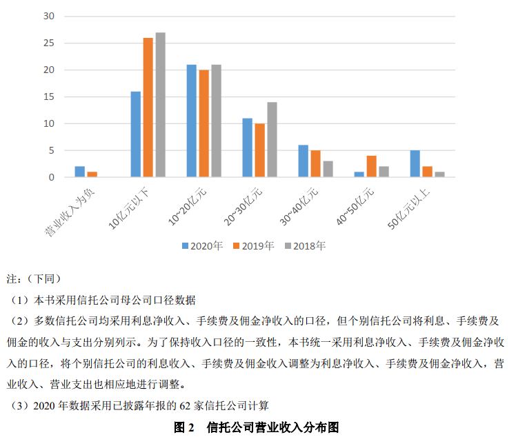 秋棋 第3页