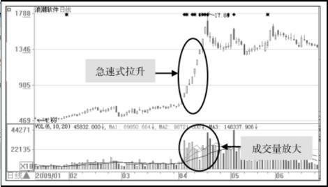 浪潮信息股票行情全面解析