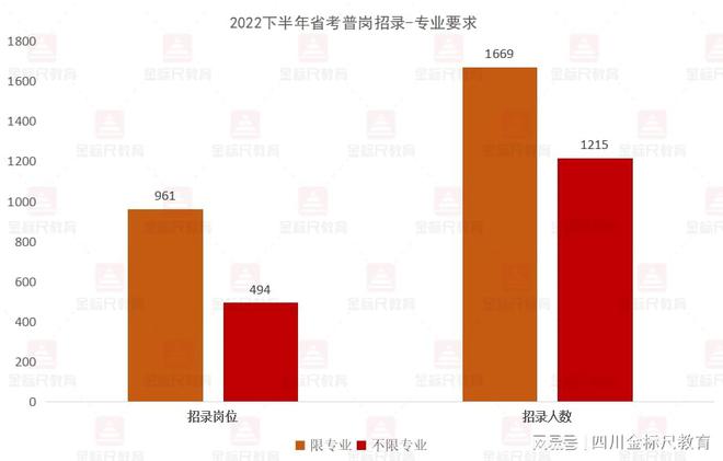 四川省考下半年招录岗位解析与备考优化策略