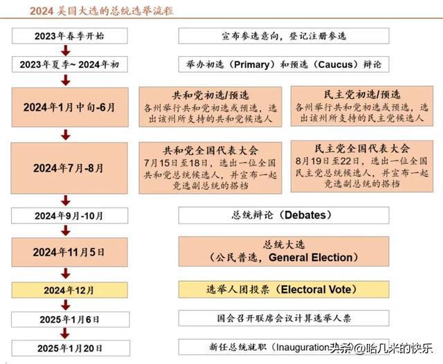 揭秘美国总统选举，制度、流程与优化探究