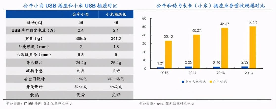 焦尾鱼 第3页