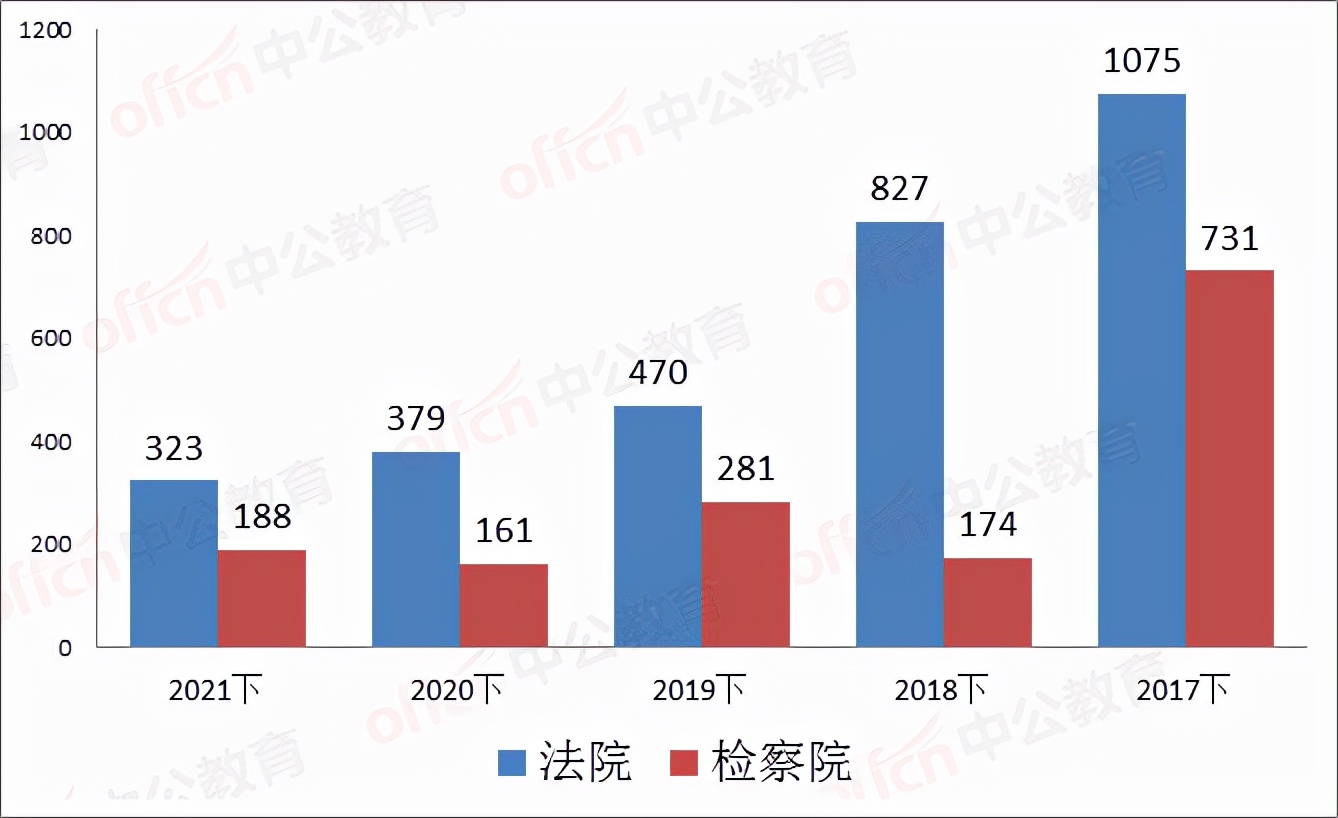 四川省考下半年公检法岗位招聘深度解析