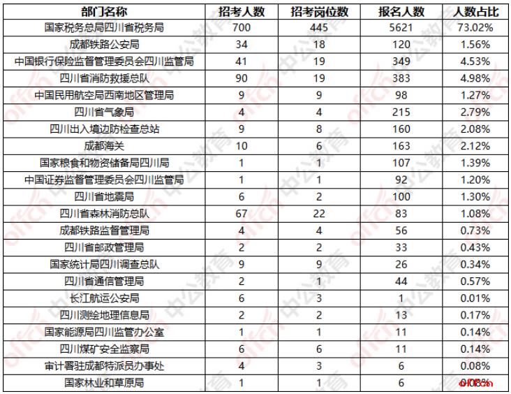 揭秘四川公务员考试报名次数，一年几次报名机遇？