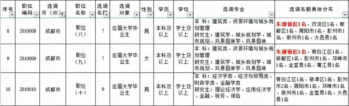 四川选调生考试官网，一站式备考助力，高效备考从此开始