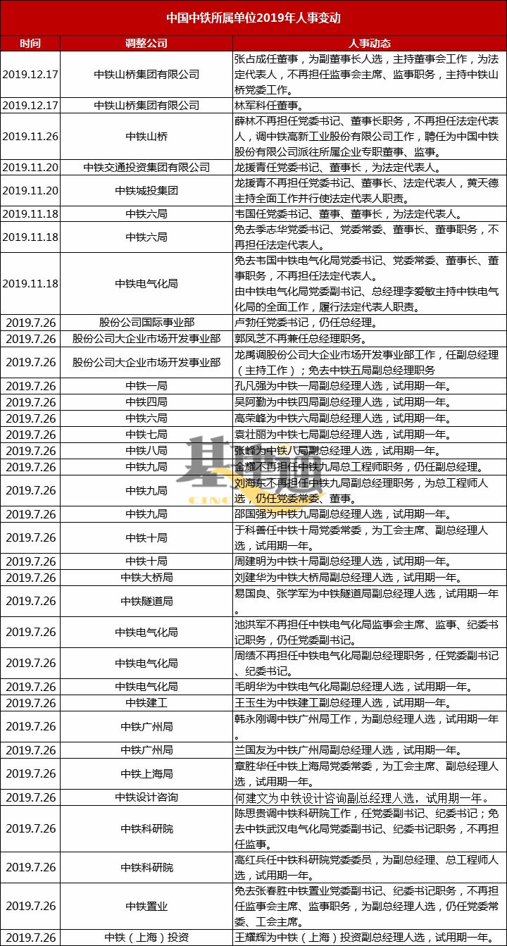 湘雅二院领导班子名单公布