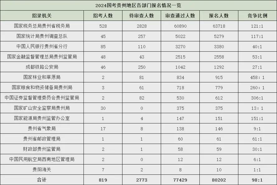 2025国考岗位职位表下载官网指南及常见问题解答