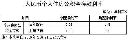 人民银行官网利率查询全攻略，最新利率信息轻松掌握