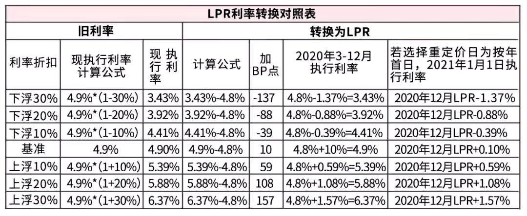 2024年LPR利率一览表，全面解析与优化策略